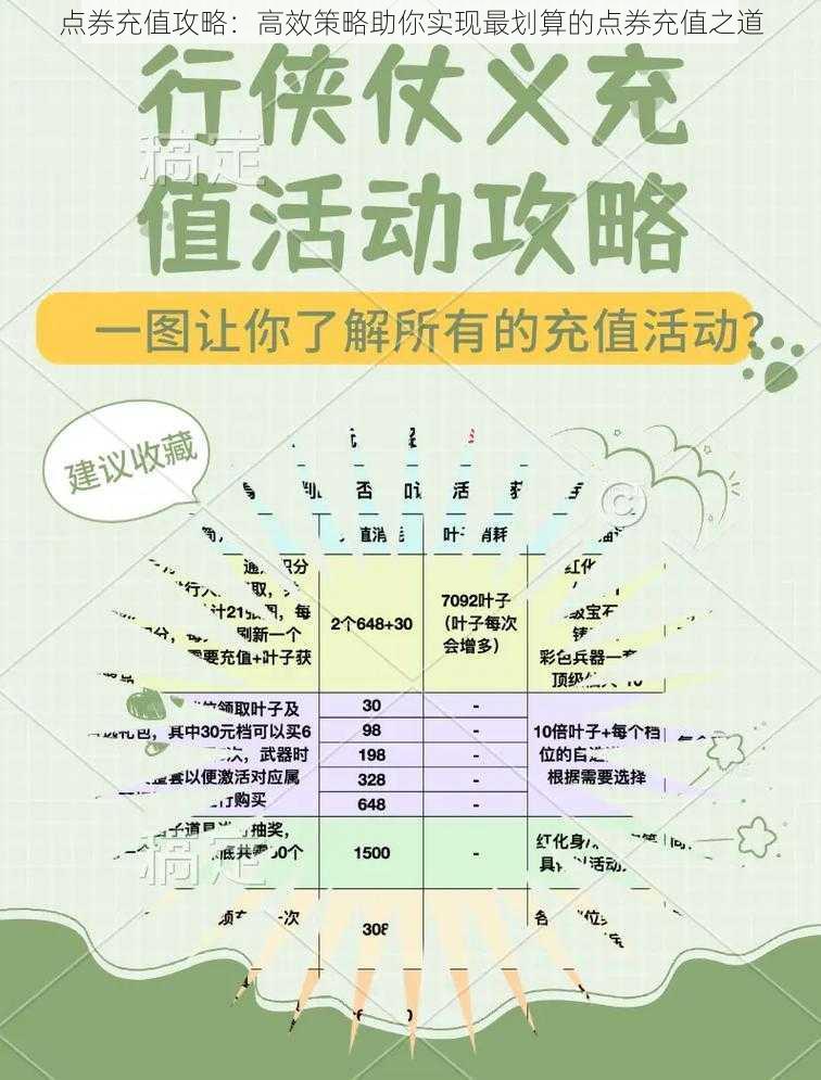 点券充值攻略：高效策略助你实现最划算的点券充值之道