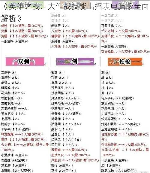 《英雄之战：大作战技能出招表电脑版全面解析》