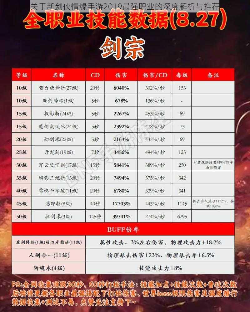 关于新剑侠情缘手游2019最强职业的深度解析与推荐