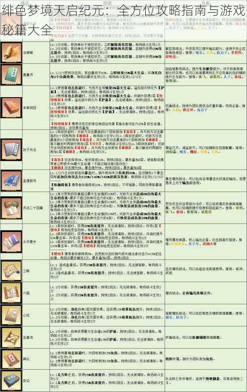 绯色梦境天启纪元：全方位攻略指南与游戏秘籍大全