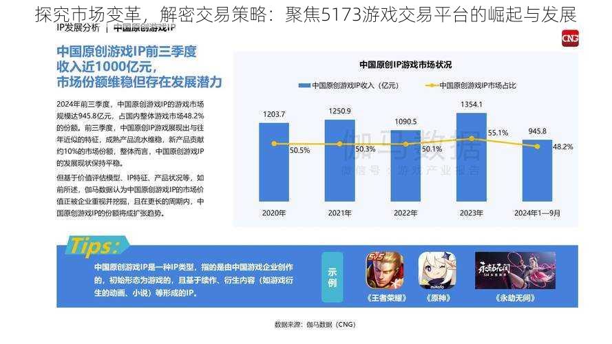 探究市场变革，解密交易策略：聚焦5173游戏交易平台的崛起与发展