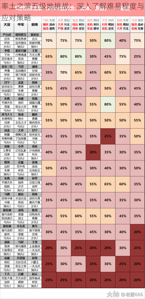 率土之滨五级地挑战：深入了解难易程度与应对策略