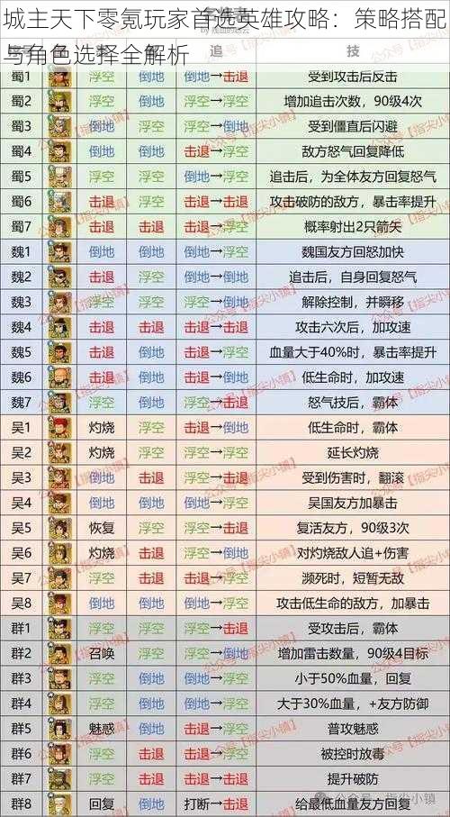 城主天下零氪玩家首选英雄攻略：策略搭配与角色选择全解析