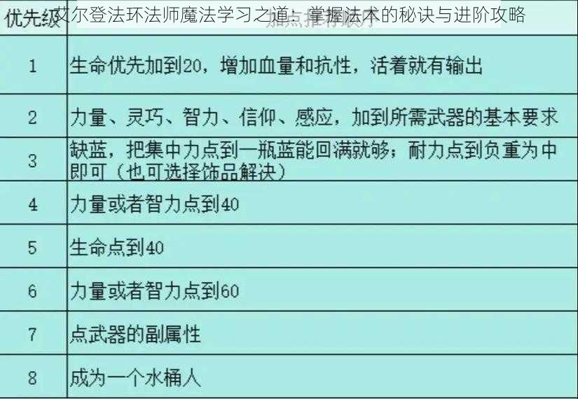 艾尔登法环法师魔法学习之道：掌握法术的秘诀与进阶攻略