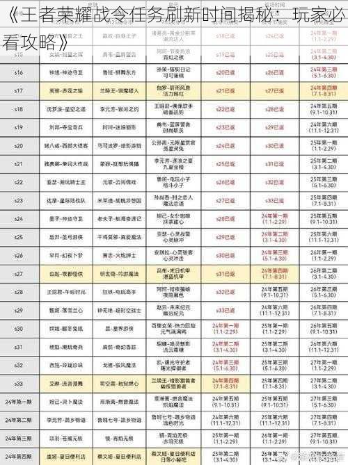 《王者荣耀战令任务刷新时间揭秘：玩家必看攻略》