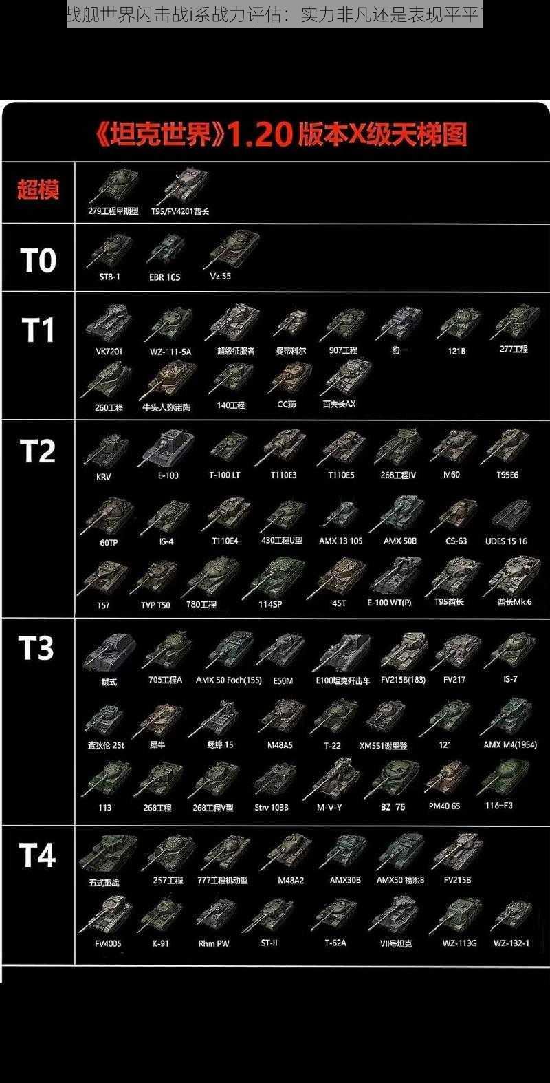 战舰世界闪击战i系战力评估：实力非凡还是表现平平？