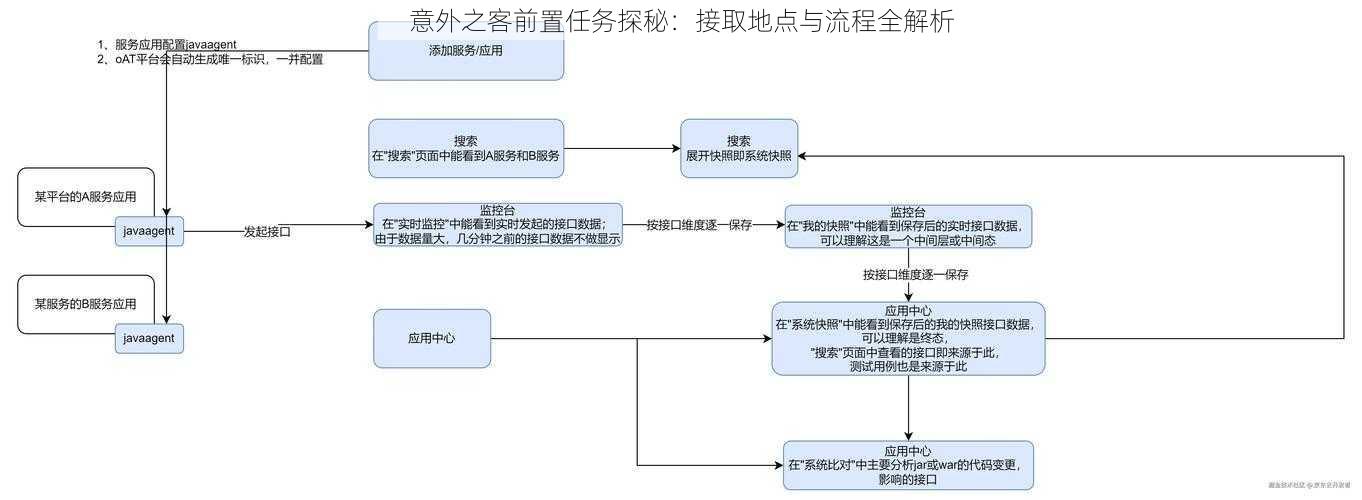 意外之客前置任务探秘：接取地点与流程全解析