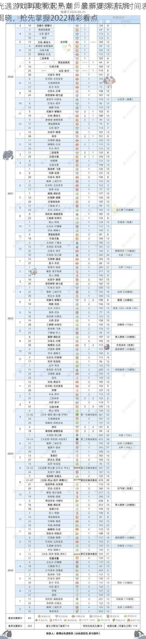 光遇游戏再度掀起热潮：最新复刻活动时间表揭晓，抢先掌握2022精彩看点