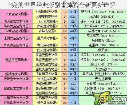 完美世界经典版副本掉落全新更新详解