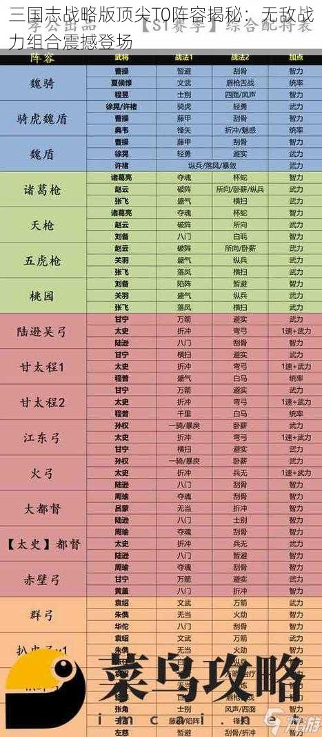 三国志战略版顶尖T0阵容揭秘：无敌战力组合震撼登场