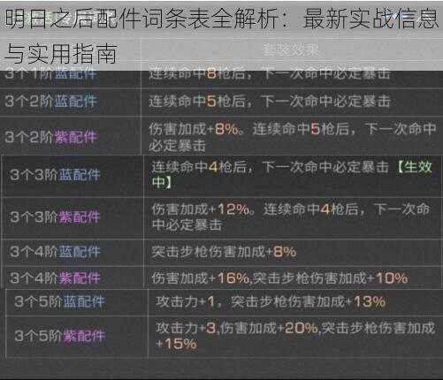 明日之后配件词条表全解析：最新实战信息与实用指南