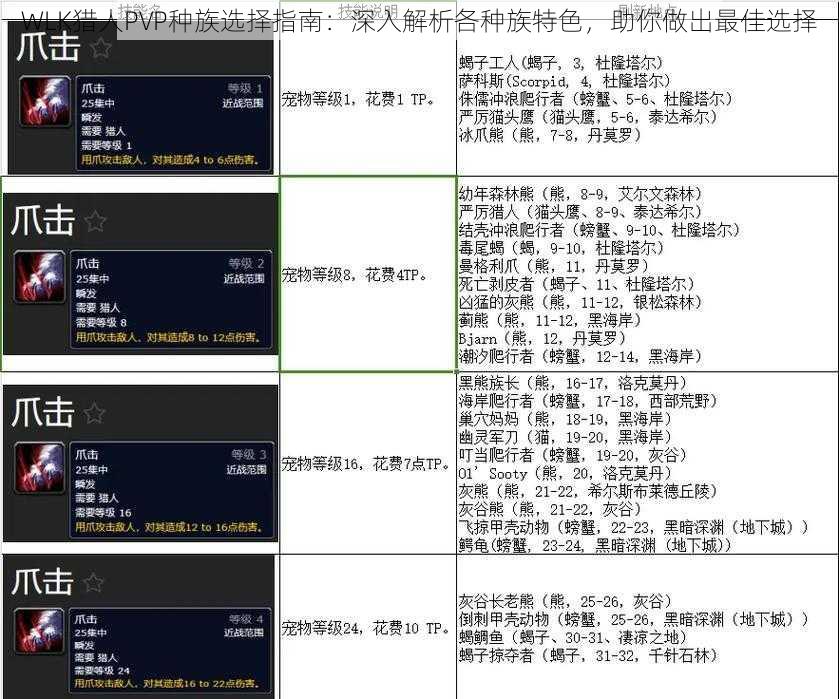 WLK猎人PVP种族选择指南：深入解析各种族特色，助你做出最佳选择