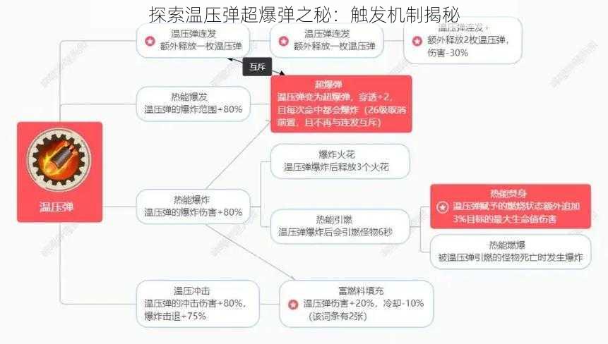 探索温压弹超爆弹之秘：触发机制揭秘