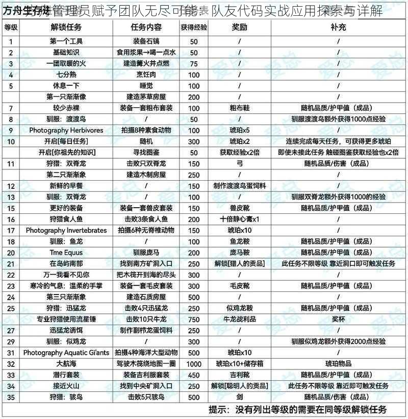 方舟管理员赋予团队无尽可能：队友代码实战应用探索与详解