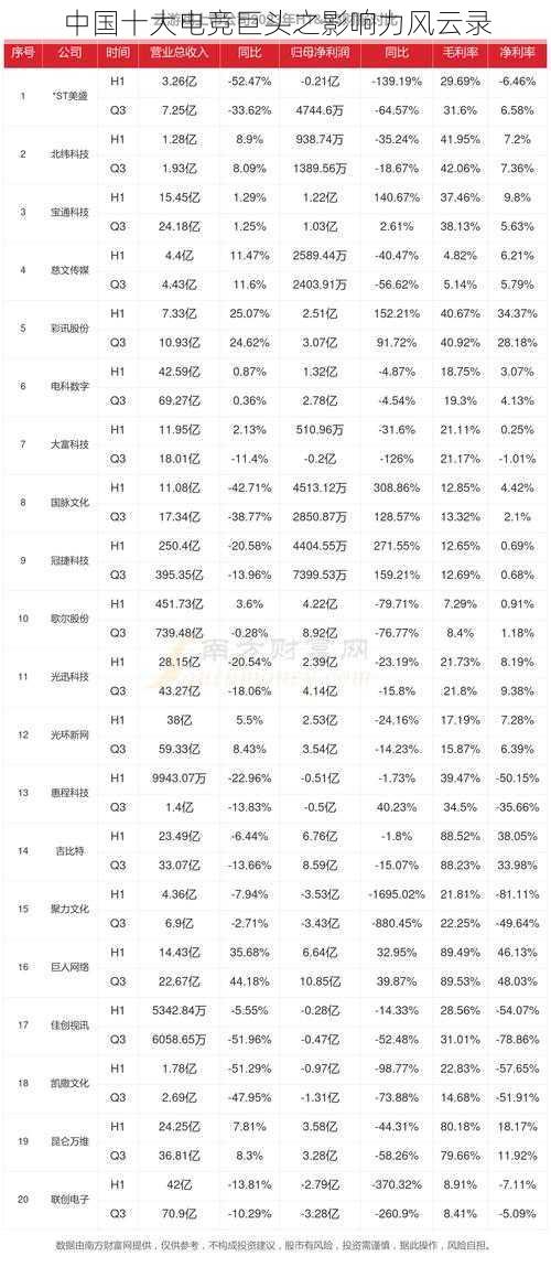 中国十大电竞巨头之影响力风云录