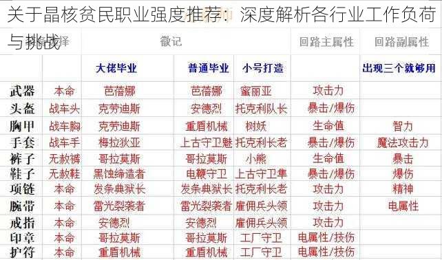 关于晶核贫民职业强度推荐：深度解析各行业工作负荷与挑战