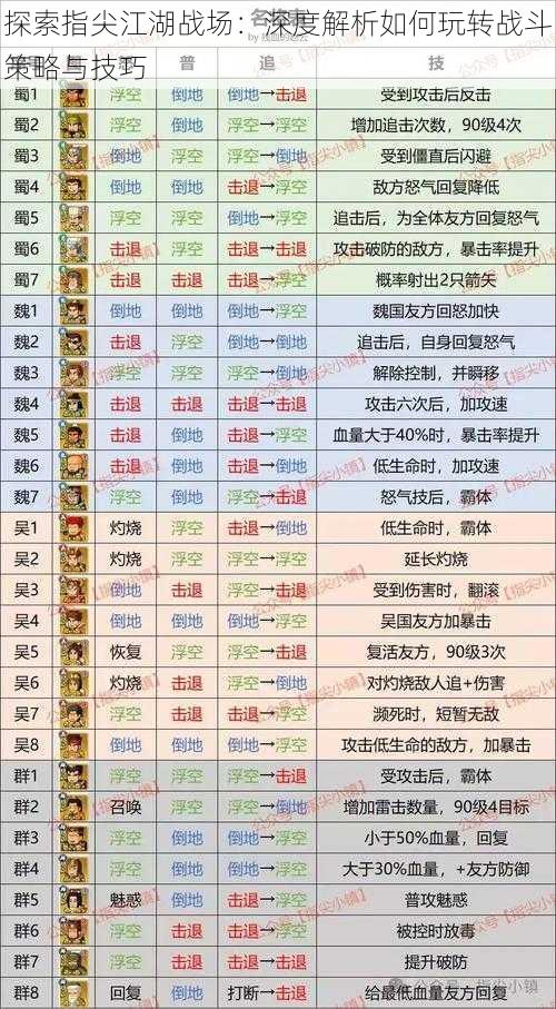 探索指尖江湖战场：深度解析如何玩转战斗策略与技巧