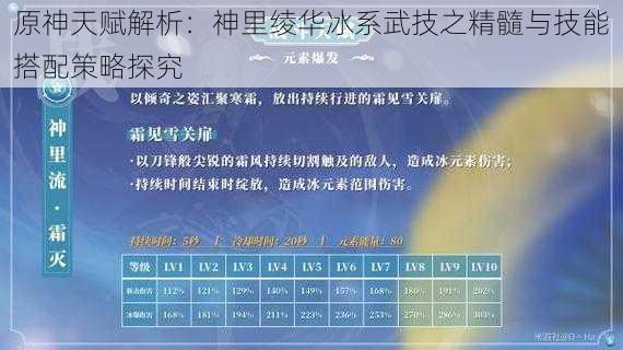 原神天赋解析：神里绫华冰系武技之精髓与技能搭配策略探究