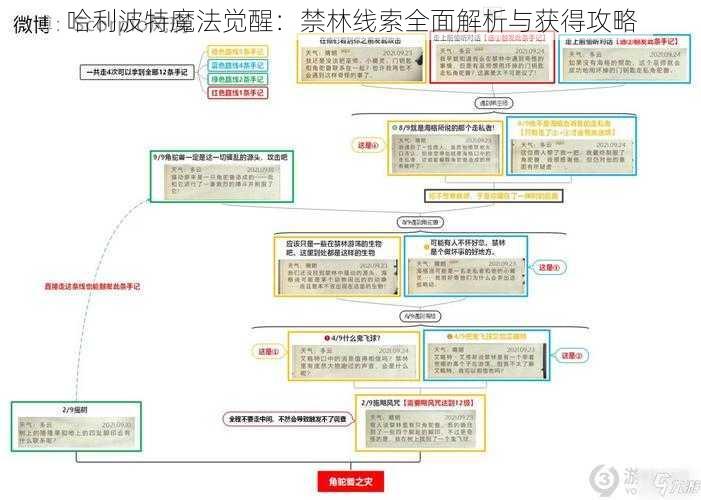 哈利波特魔法觉醒：禁林线索全面解析与获得攻略