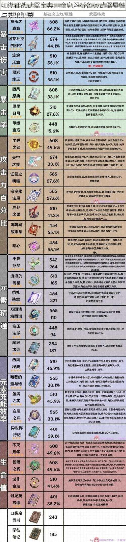 江湖征战武器宝典：全息解析各类武器属性与效果汇总