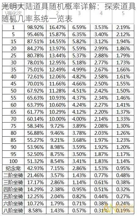 光明大陆道具随机概率详解：探索道具随机几率系统一览表