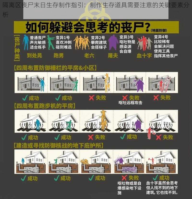 隔离区丧尸末日生存制作指引：制作生存道具需要注意的关键要素分析