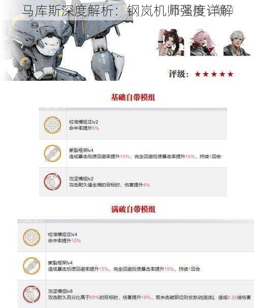 马库斯深度解析：钢岚机师强度详解