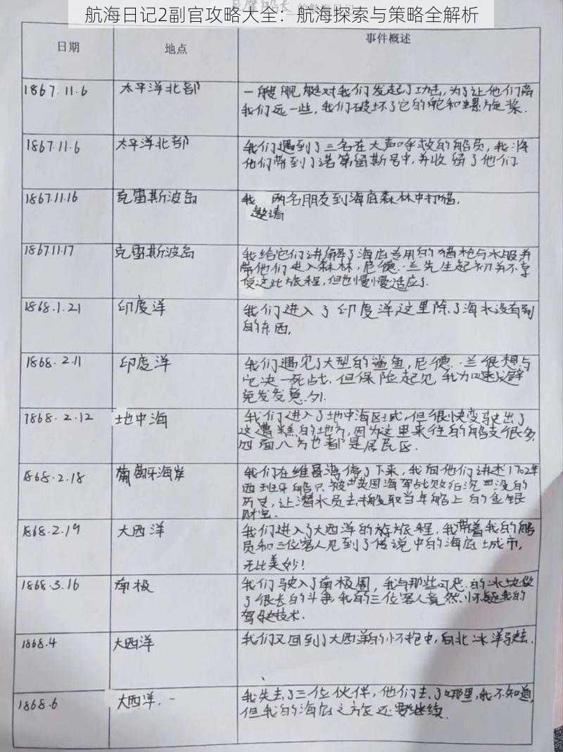 航海日记2副官攻略大全：航海探索与策略全解析