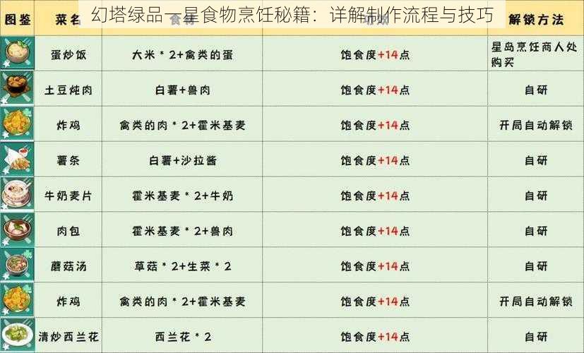 幻塔绿品一星食物烹饪秘籍：详解制作流程与技巧