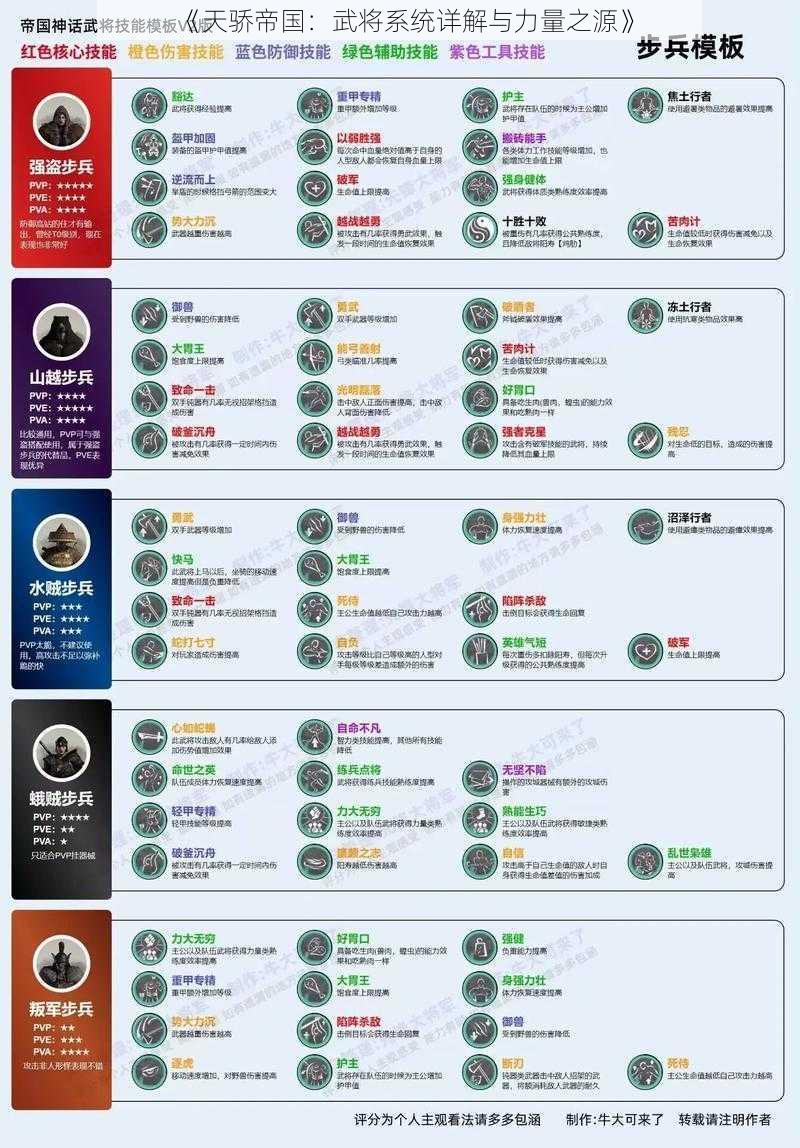 《天骄帝国：武将系统详解与力量之源》