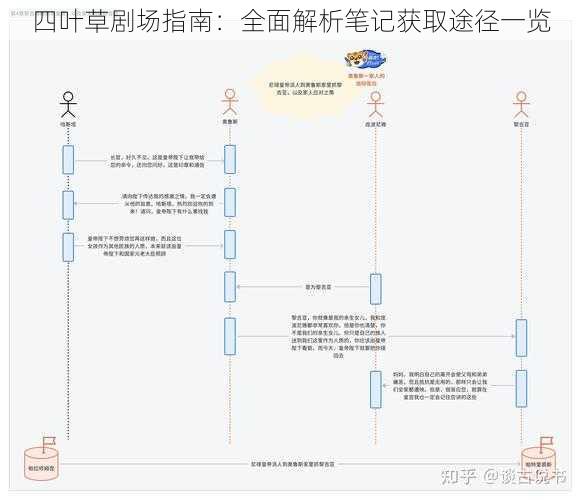 四叶草剧场指南：全面解析笔记获取途径一览