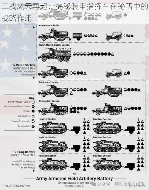 二战风云再起：揭秘装甲指挥车在秘籍中的战略作用