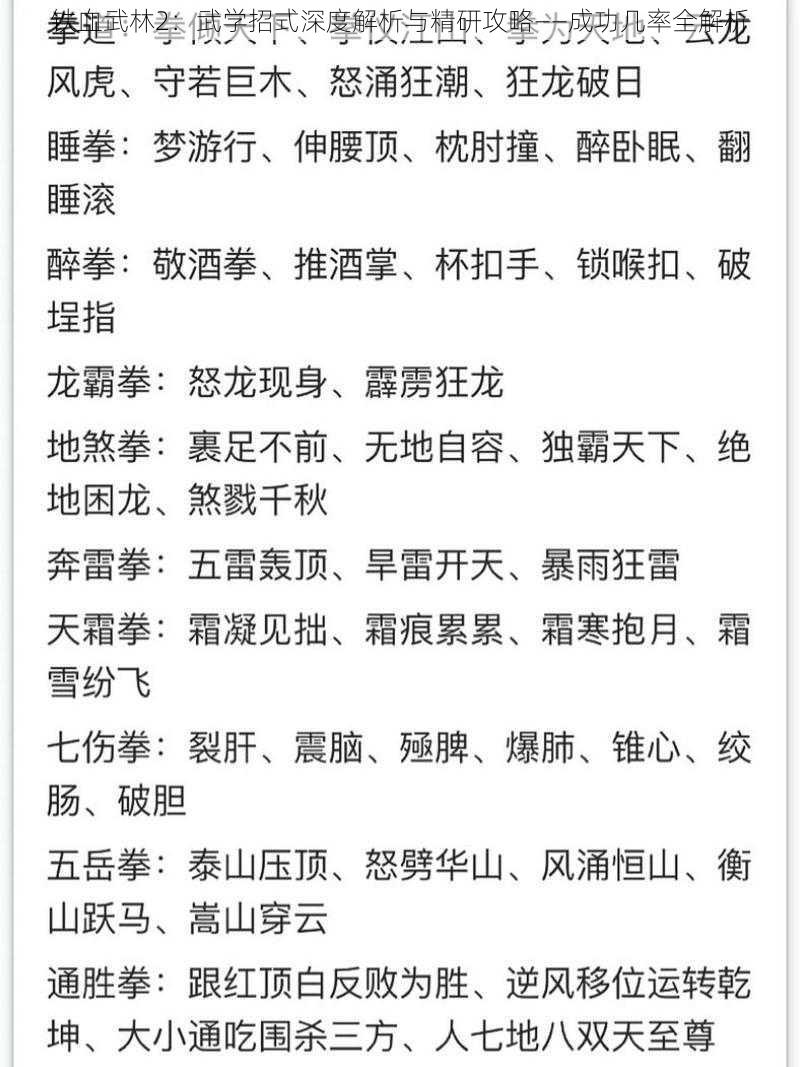 铁血武林2：武学招式深度解析与精研攻略——成功几率全解析