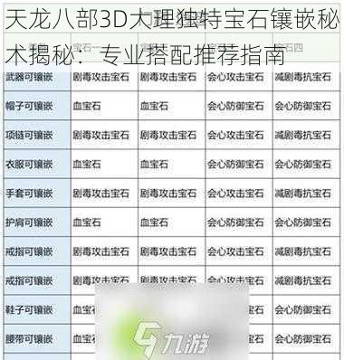 天龙八部3D大理独特宝石镶嵌秘术揭秘：专业搭配推荐指南