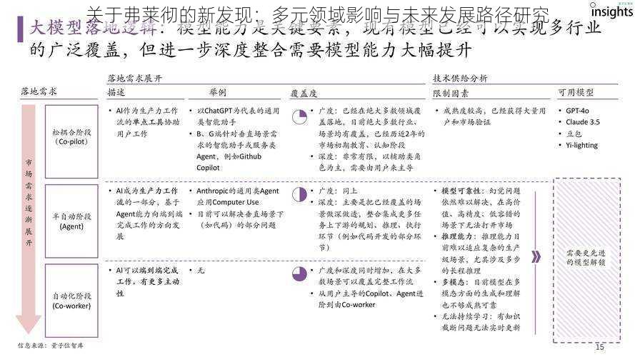 关于弗莱彻的新发现：多元领域影响与未来发展路径研究