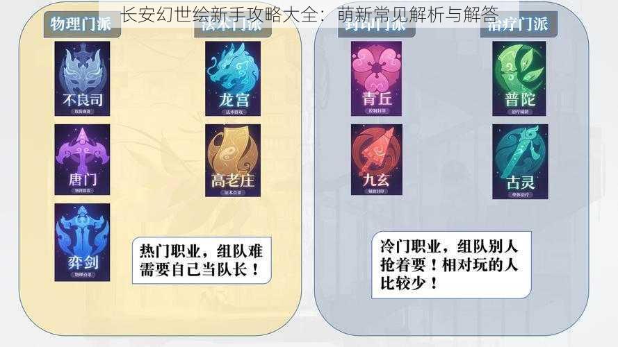 长安幻世绘新手攻略大全：萌新常见解析与解答