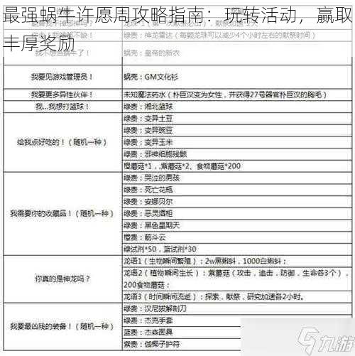 最强蜗牛许愿周攻略指南：玩转活动，赢取丰厚奖励