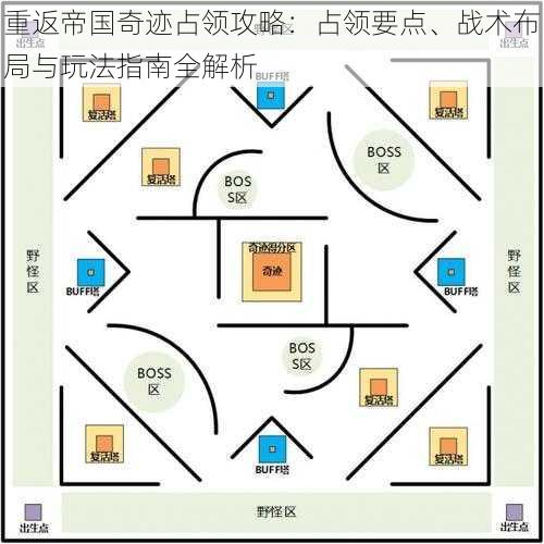 重返帝国奇迹占领攻略：占领要点、战术布局与玩法指南全解析