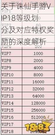 关于诛仙手游VIP18等级划分及对应特权奖励的深度解析