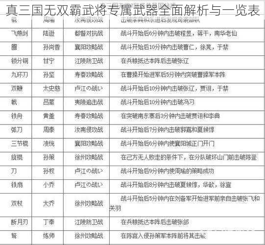 真三国无双霸武将专属武器全面解析与一览表